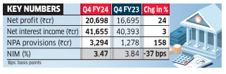 SBI Profit Surges 24 percent to a Record SBI Profit Surges 24 percent to a Record