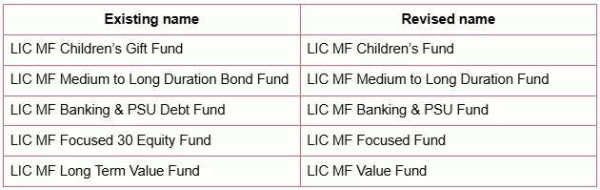 LIC Mutual Fund