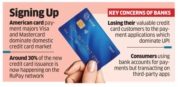rupay CC