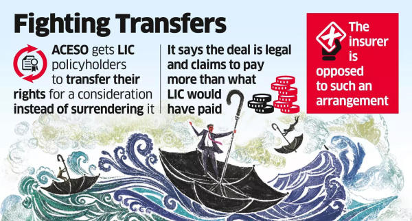 LIC Sees Red Over Policy &lsquo;Trading&rsquo; by ACESO, to Take Legal Action