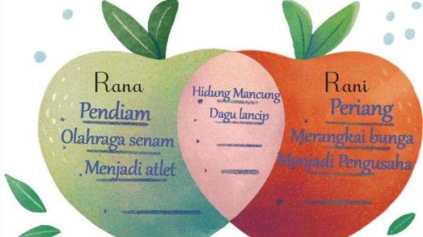Jawaban Bahasa Indonesia 250824