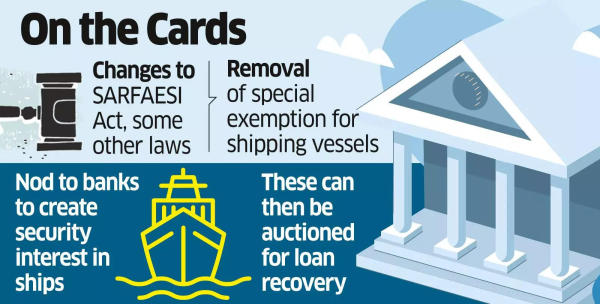 Banks May Get Power to Auction Ships in Case of Loan Defaults Banks May Get Power to Auction Ships in Case of Loan Defaults