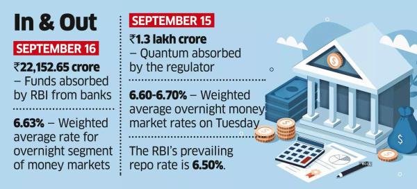 Banks may Face Cash Deficit on Tax Outgo