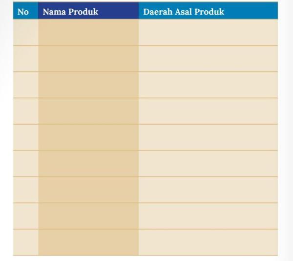 Tabel Nama Produk dan Daerah Asal Produk