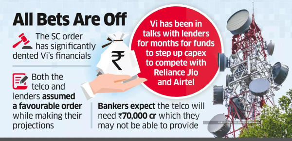 Bankers Do a Rethink on Loans to Vi After SC Rejection of AGR Dues Plea Bankers Do a Rethink on Loans to Vi After SC Rejection of AGR Dues Plea