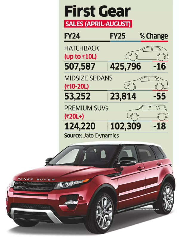 Sales of Premium SUVs Run Out of Steam This Fiscal