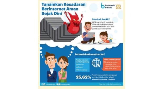 Infografik untuk soal nomor 7 dan 8.