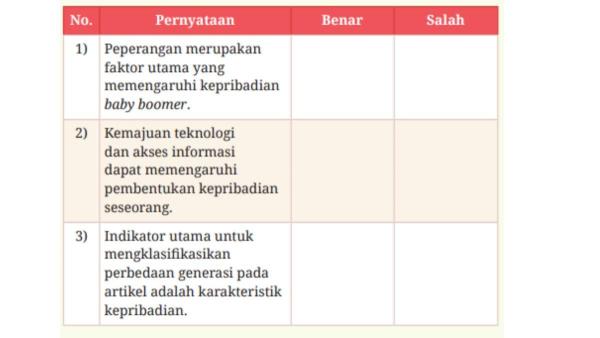 Tabel pernyataan untuk soal nomor 9.