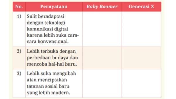 Tabel pernyataan untuk soal nomor 10.