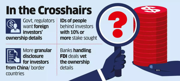 Banks Look For a Way Out of UBO Tangle Banks Look For a Way Out of UBO Tangle