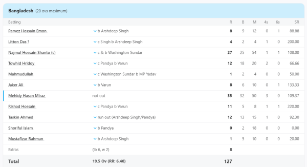 IND VS BAN