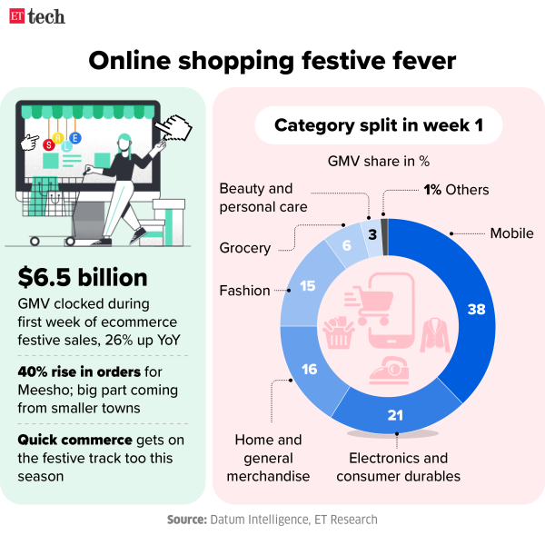 Online shopping festive fever_Oct 2024_Graphic_ETTECH