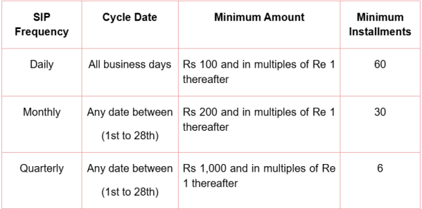 Source: LIC MF