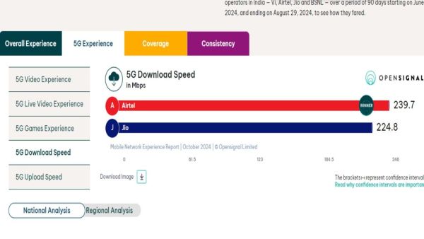 5g download speed