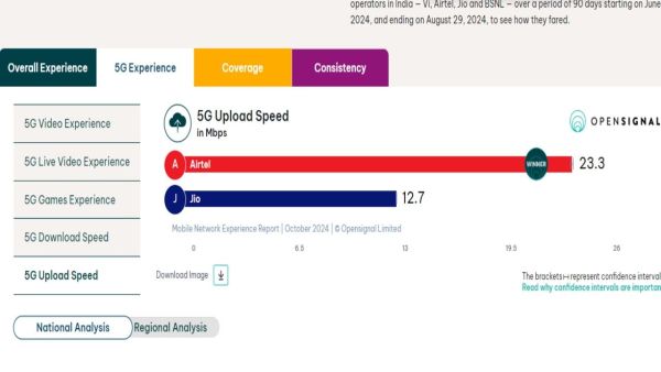 5g upload speed