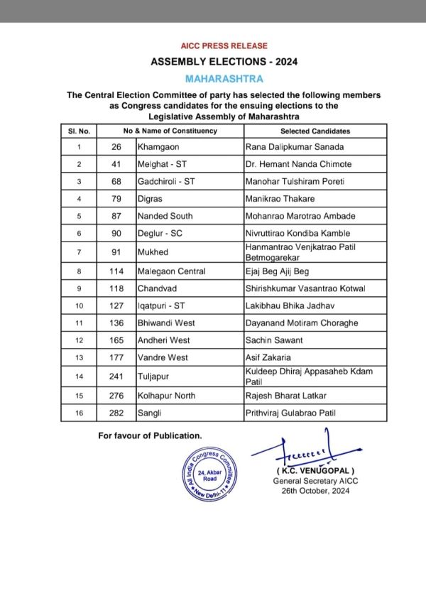 Congress List