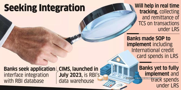 Banks Seek Integration With RBI Platform to Monitor LRS Limits Banks Seek Integration With RBI Platform to Monitor LRS Limits