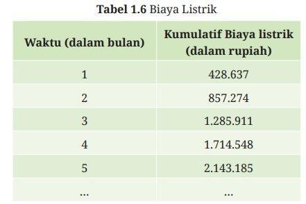 Kunci Jawaban Matematika Kelas 9 Halaman 37 Kurikulum Merdeka