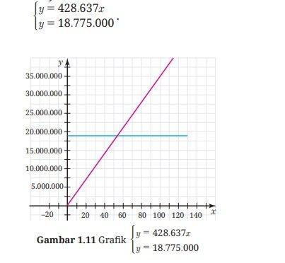 Kunci Jawaban Matematika Kelas 9 Halaman 38 Kurikulum Merdeka