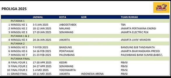 Daftar kota penyelenggara Proliga 2025 mulai putaran I hingga grand final.