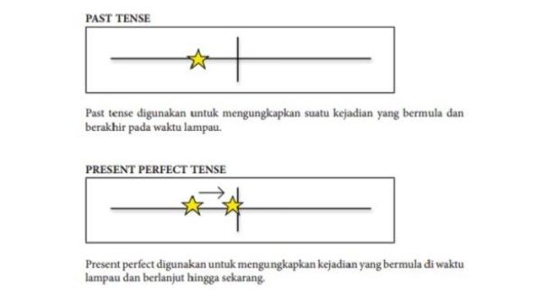 Kunci jawaban Bahasa Inggris kelas 10 halaman 101 102 1