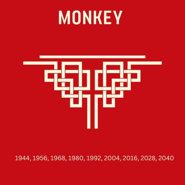 monkey chinese zodiac weekly horoscope november 11-17, 2024