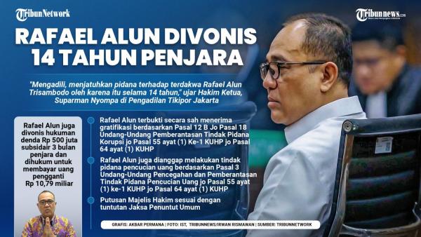 Mantan pejabat pajak, Rafael Alun Trisambodo telah divonis 14 tahun penjara dalam kasus gratifikasi dan tindak pidana pencucian uang (TPPU). Rafael Alun juga divonis hukuman denda Rp 500 juta subsidair 3 bulan penjara dan dihukum untuk membayar uang pengganti Rp 10,79 miliar.