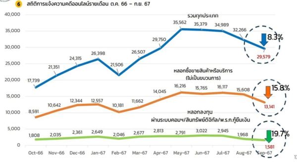 ครบ 1 ปี ศูนย์ AOC 1441