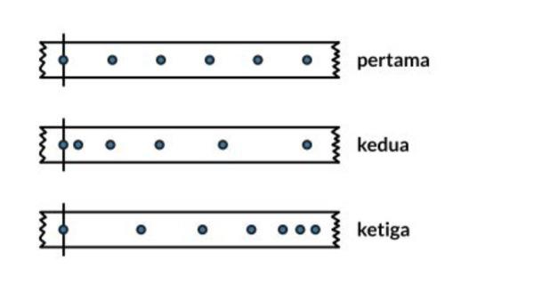 Gambar untuk Soal Nomor 4 Halaman 154, terdapat pada latihan 6.1.