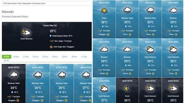 Info Cuaca di Kota Manado, Selasa 19 November 2024, pagi hingga malam berdasarkan data prakiraan BMKG.