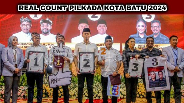 Hasil rekapitulasi Pilkada Kota Batu, Jawa Timur 2024 yang mengunggulkan Nurochman-Heli atas Krisdayanti-Kresna dan Firhando-Rudi.