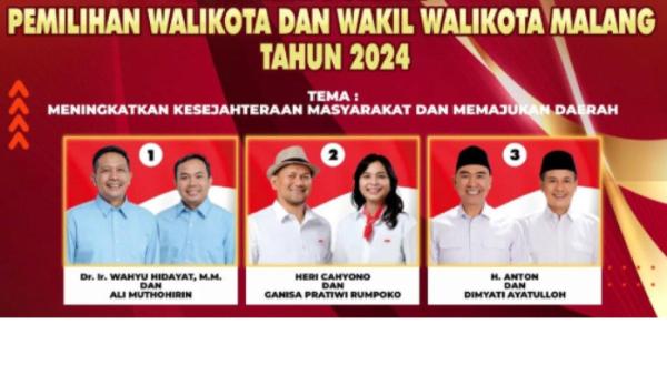 Real Count Pilkada Kota Malang 2024 yang mengunggulkan pasangan calon atau paslon Wahyu Hidayat-Ali.