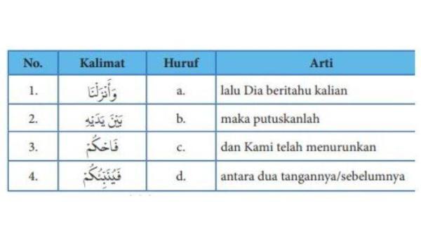 Soal PAI kelas 10 SMA Kurikulum Merdeka