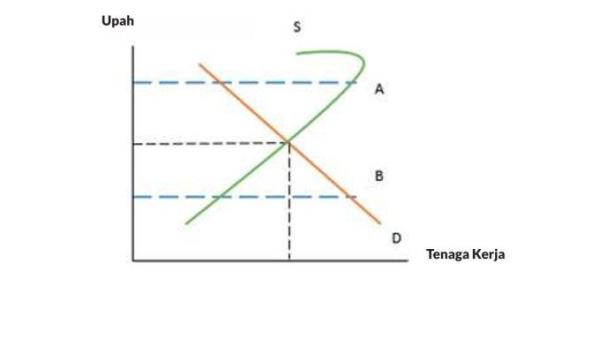 Soal Pengayaan Buku Ekonomi kelas 11 halaman 112 Kurikulum Merdeka