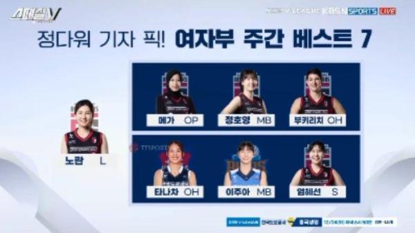 Megawati Hangestri masuk best 7 Liga Voli Korea pekan ini, ia juga terpilih sebagai MVP.