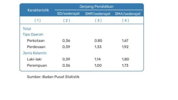 Kunci Jawaban Matematika Kelas 7 Kurikulum Merdeka Halaman 95 96 97 98 99 2