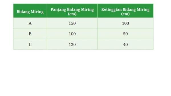 Kunci Jawaban Matematika Kelas 7 Kurikulum Merdeka Halaman 95 96 97 98 99 3