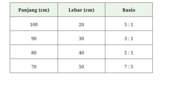 Kunci Jawaban Matematika Kelas 7 Kurikulum Merdeka Halaman 95 96 97 98 99 jawaban 7