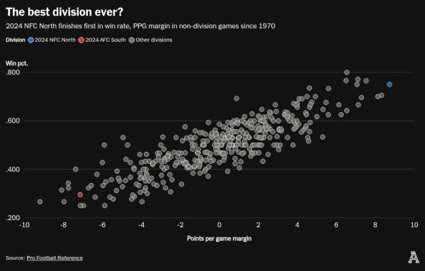 scatter visualization