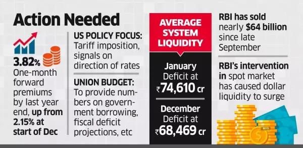 Banks, Dealers Want RBI to Act on the Liquidity Front Banks, Dealers Want RBI to Act on the Liquidity Front