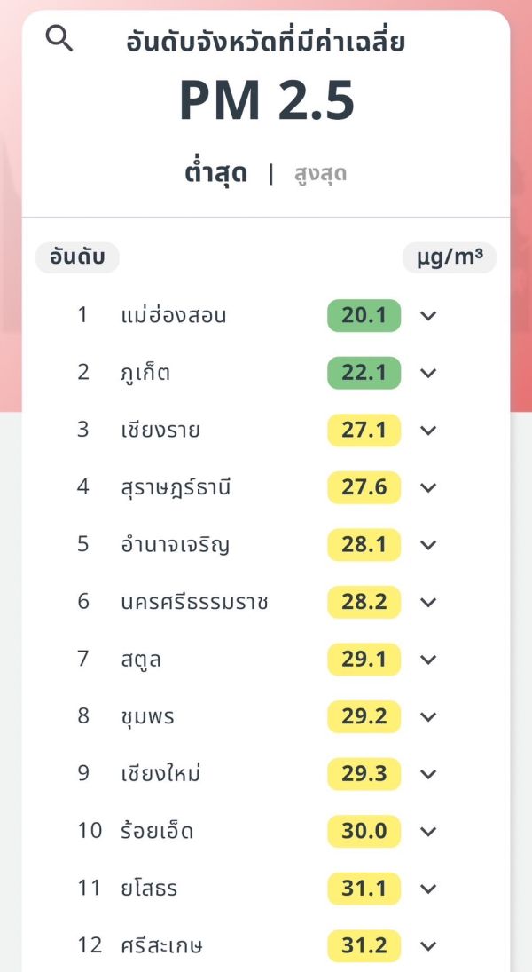 กทม.จมฝุ่น PM2.5 