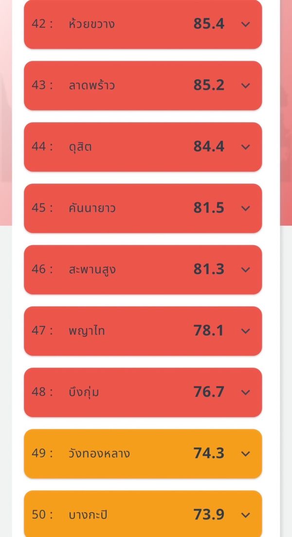 กทม.จมฝุ่น PM2.5 