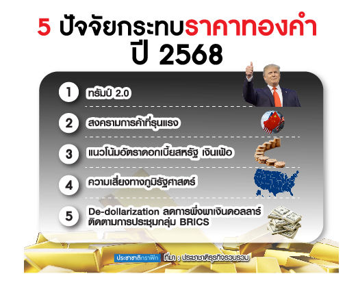 กราฟฟิกทอง