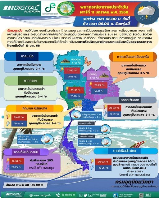 สภาพอากาศวันนี้ กรมอุตุฯ เปิดชื่อ 8 จังหวัด มรสุมถล่ม ฝนตกหนัก ทะเลมีคลื่นสูง 4 เมตร ระวังอันตราย เตือน มวลอากาศเย็นระลอกใหม่ อุณหภูมิลดฮวบ ลมแรง