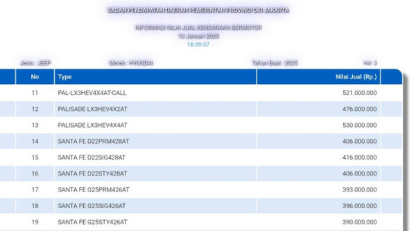 NJKB Hyundai Palisade Hybrid. Foto: Samsat DKI Jakarta