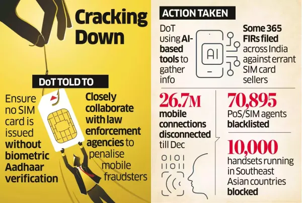 PMO Tells DoT to Double Downon Mobile Fraud