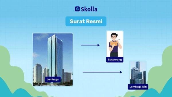 Materi Surat Resmi