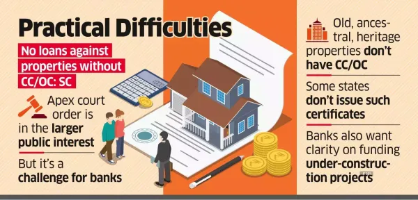 Banks Plan to Move Apex Court for Ways to Lend Against Properties Banks Plan to Move Apex Court for Ways to Lend Against Properties