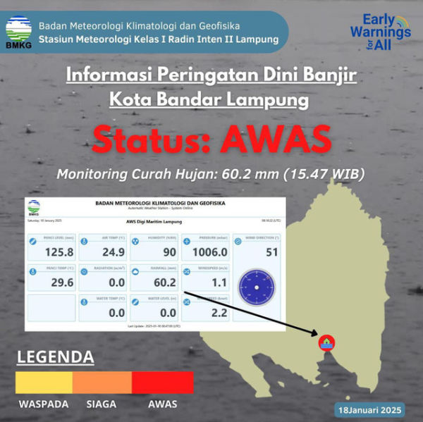 Informasi peringatan dini banjir di Kota Bandar Lampung. | Foto: BMKG Lampung