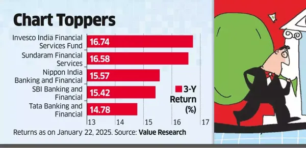 Banking Funds at the Right Price Turn into a Good Thematic Bet